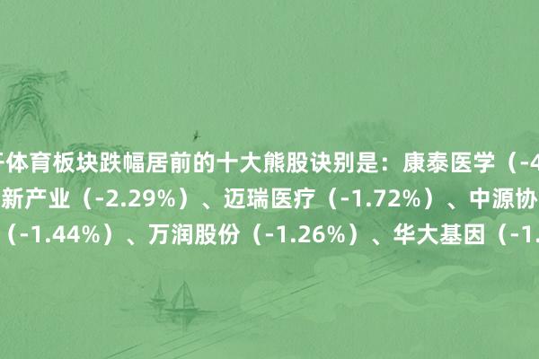 云开体育板块跌幅居前的十大熊股诀别是:康泰医学(-4.35%)、浩欧博(-3.13%)、新产业(-2.29%)、迈瑞医疗(-1.72%)、中源协和(-1.51%)、西陇科学(-1.44%)、万润股份(-1.26%)、华大基因(-1.26%)、凯普生物(-1.18%)、万泰生物(-0.82%)、奕瑞科技(-0.64%)、迈克生物(-0.23%)、诺唯赞(-0.2%)、拱东医疗(-0.15%)、博拓生物(0.09%)、科前生物(0.12%)、上海莱士(0.14%)、复旦张江(0.19%)、东谈主福医药(0.23%)、中元股份(0.24%)序代码股票称呼现价涨跌幅主力资金净额主力资金净占比1300289利德曼8.4520.031756.49万3.542688068热景生物216.511.032917.13万3.083688468科好意思会诊8.496.662669.99万12.154603716塞力医疗31.886.22349.30万1.525688217睿昂基因30.345.3899.63万1.236688393安必平32.44.08239.52万1.357603718海利生物7.653.24756.79万5.758603108润达医疗18.883.116303.63万8.429002030达安基因7.183.014697.43万5.6510002022科华生物6.842.7-459.12万-2.0211002980华盛昌21.72.7-790.95万-5.6112300109新开源17.032.34533.75万1.9713300439好意思康生物11.672.28-199.62万-1.5514688137近岸卵白46.232.17-21.20万-0.2815688399硕世生物58.72.0587.39万4.9216603882金域医学31.441.911923.82万3.9617688606奥泰生物73.021.81702.15万8.2518300396迪瑞医疗14.851.71906.96万7.8619300642透景人命17.231.59563.47万3.0020603387基蛋生物8.761.39176.26万2.29张开剩余18%板块跌幅居前的股票包括:康泰医学(-4.35%)、浩欧博(-3.13%)、新产业(-2.29%)、迈瑞医疗(-1.72%)、中源协和(-1.51%)、西陇科学(-1.44%)、万润股份(-1.26%)、华大基因(-1.26%)、凯普生物(-1.18%)、万泰生物(-0.82%)、奕瑞科技(-0.64%)、迈克生物(-0.23%)、诺唯赞(-0.2%)、拱东医疗(-0.15%)起首:金融界发布于:北京市-开云官网切尔西赞助商(2025已更新(最新/官方/入口)